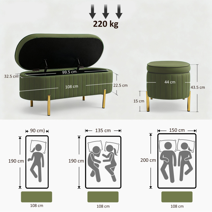  Bancuta Tapitata pentru Dormitor cu Capitonaj Canelat si Picioare Metalice, 108x44x43,5 cm, Verde [3]