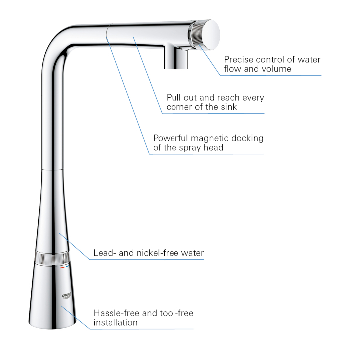 Baterie bucatarie Grohe 31593002, 1 bar, 370 mm, 199 mm, 1 orificii instalare, 2 sprayuri, 140 unghi pivotare, Crom [5]