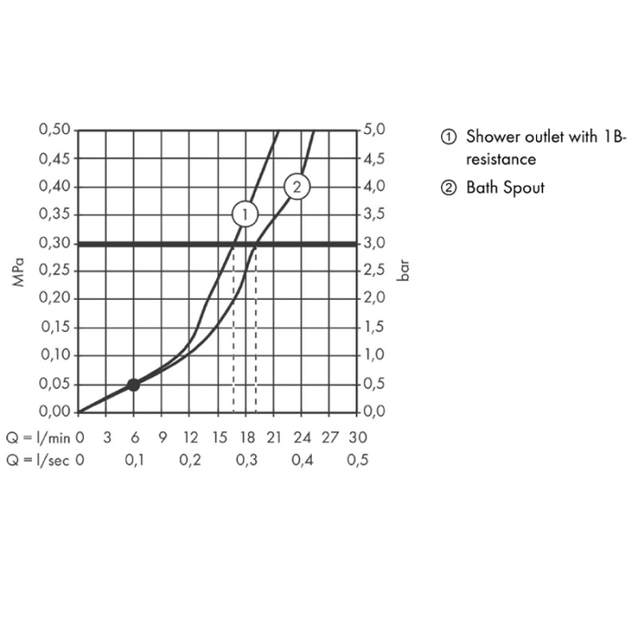 Baterie cada-dus Hansgrohe, Talis E, crom [4]