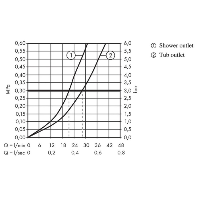 Baterie cada - dus Hansgrohe, Talis E, incastrata, parte vizibila, auriu lucios [4]