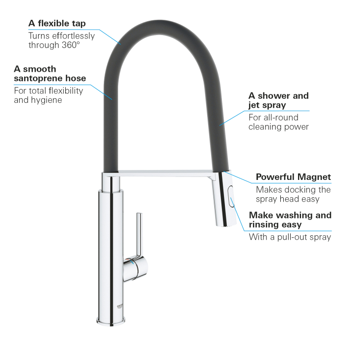 Baterie de bucatarie Grohe 31489000, 1 bar, 510 mm, 235 mm, 1 orificii instalare, 2 sprayuri, 360 unghi pivotare, Crom [8]