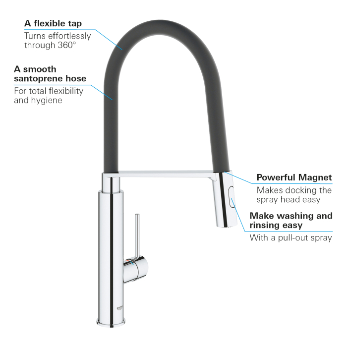 Baterie de bucatarie Grohe 31491000, 1 bar, 510 mm, 235 mm, 1 orificii instalare, 2 sprayuri, 360 unghi pivotare, Crom [4]