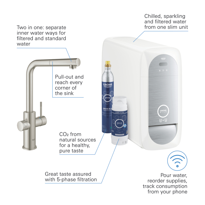 Baterie de bucatarie Grohe 31539DC0, Blue Home, inalta, tip L, filtrare, racire, apa carbogazoasa, dus, mat [7]