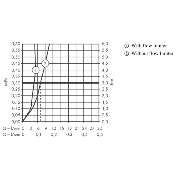 Baterie de lavoar cu ventil, Hansgrohe, Talis E 110, Crom [5]