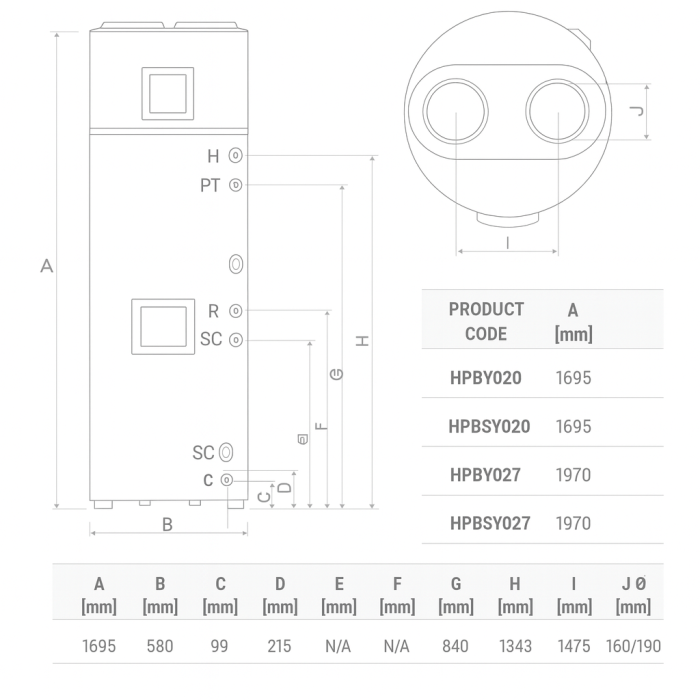 Boiler termoelectric cu pompa de caldura aer-apa Giacomini HPBY020, 200 litri, 1800 W, 2-4 persoane, 4 dusuri consecutive, consum redus, clasa A++ [3]