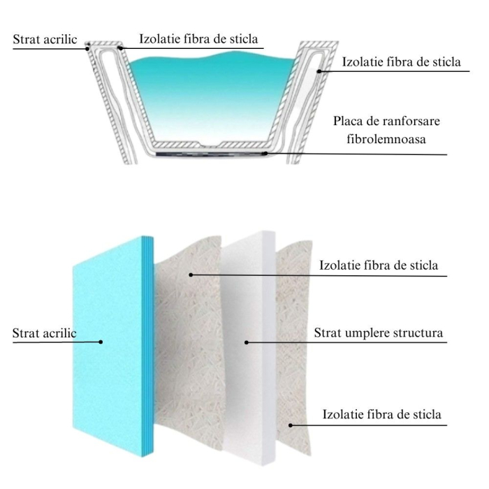 Cada baie freestanding ovala 150 x 75 cm alba Florida, Aura New [3]