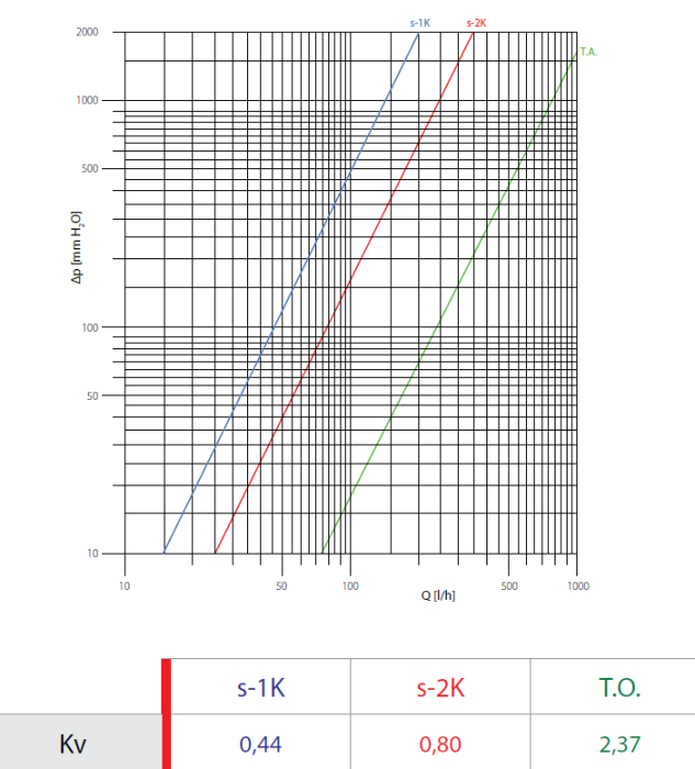 Cap termostatic cu sonda lichida Giacomini T470CX001, pentru calorifer portprosop, crom lucios [2]