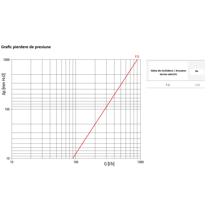 Colector modular Giacomini R53VMY006, cu valva de inchidere, DN32, conexiune rapida, pentru instalatii HVAC [2]