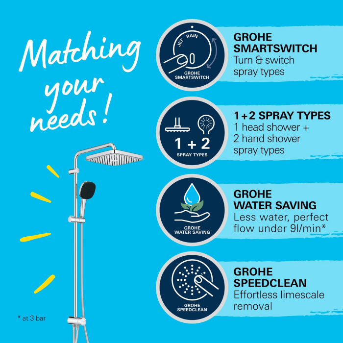 Coloana dus Grohe 26986001, 1.5 m, 110 mm, 1136 mm, 250 mm, 2 functii para dus, 1/2 conexiune furtun, Crom [8]
