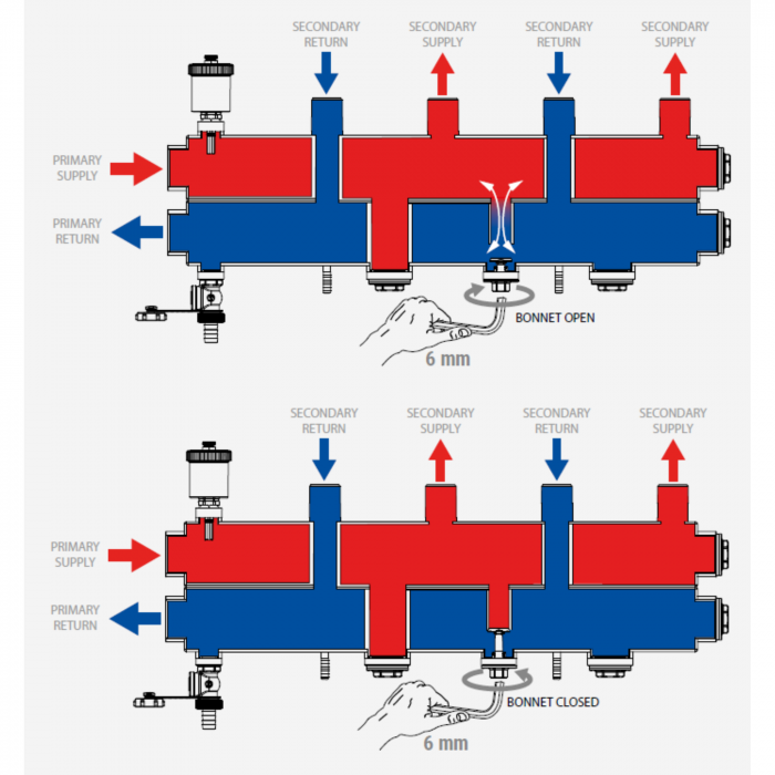 Distribuitor cu egalizare Giacomini R586SEY03, 3 iesiri, DN25, 3 zone independente, suprafata totala 500mp, 200 mp incalzire radiatoare si 300 mp incalzire in pardoseala [3]
