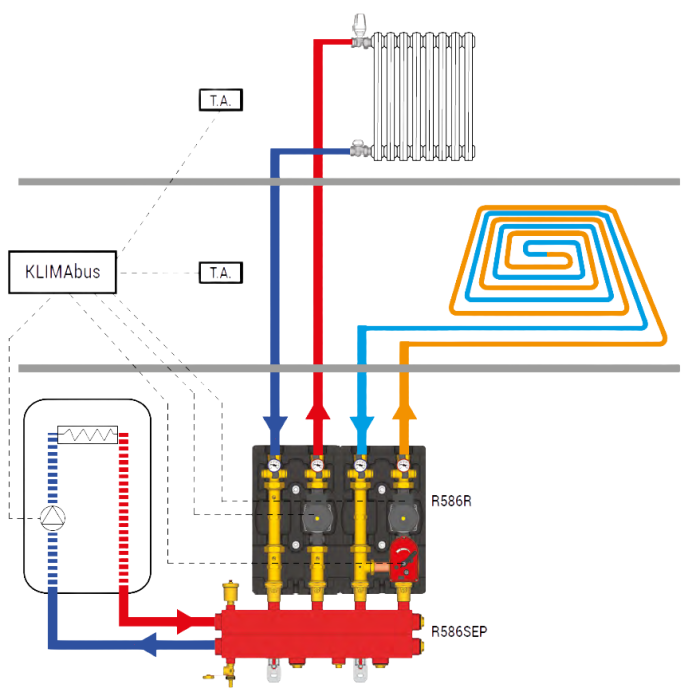 Distribuitor cu egalizare Giacomini R586SEY13, 3 iesiri, DN32, 3 zone independente, suprafata totala 450 mp incalzire radiatoare, 600 mp incalzire in pardoseala [2]