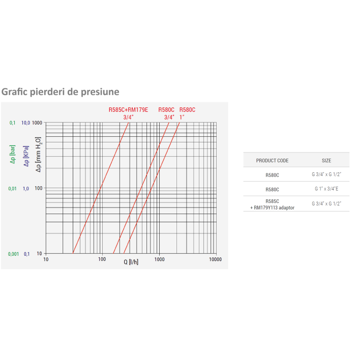 Distribuitor modular din alama Giacomini R585CY063, 3 iesiri 1/2”, cu robinete de inchidere, racord 3/4” [3]