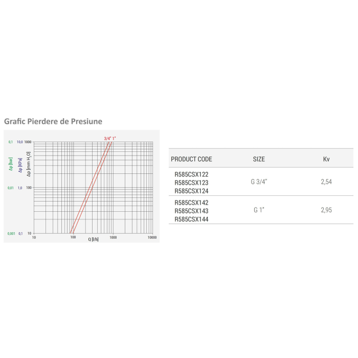 Distribuitor modular Giacomini R585CSX144, 4 iesiri, cu robinete de inchidere, 1” x 3/4”E, alama nichelata [2]