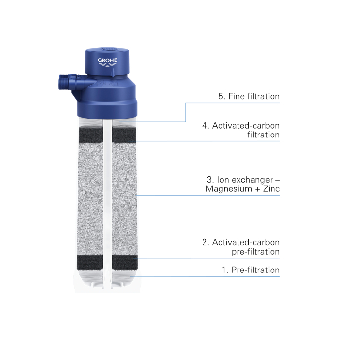Filtru Grohe 40691002, 400 l, 5 etape filtare, blue home, blue pure gama produs compatibil, imbogatire magneziu [4]