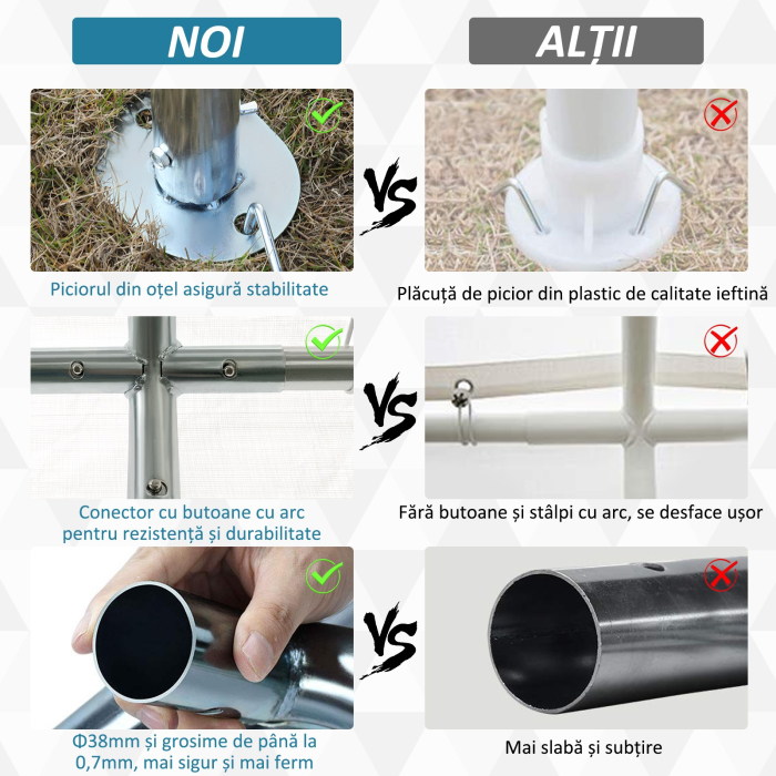  Foisor 4x4m cu Acoperis de Protectie impotriva Razelor UV, Ploaie si Vant pentru Vehicule, Nunti si Petreceri - Alb [5]