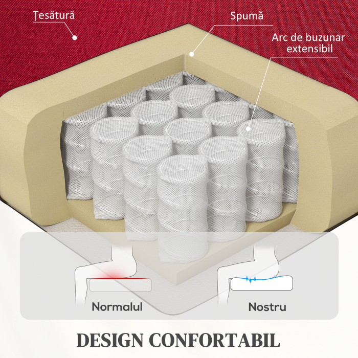  Fotoliu Electric Cu Ridicare - Telecomanda & Suport Picioare, Rosu [5]