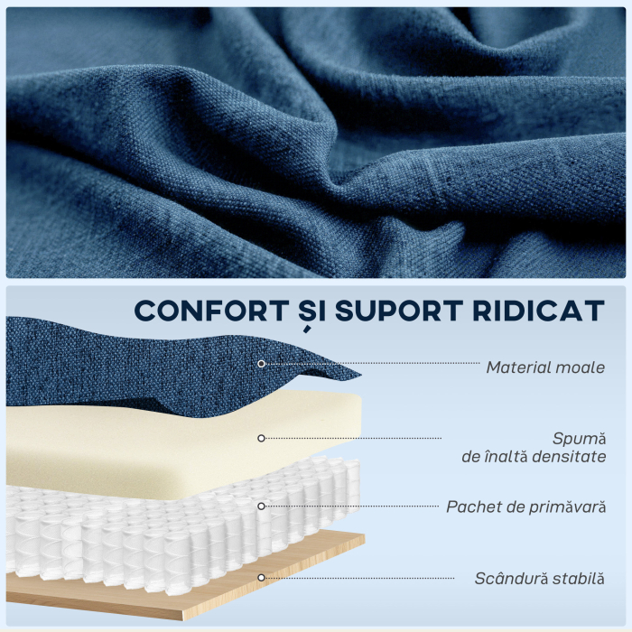  Fotoliu Electric Reclinabil cu Suport pentru Picioare, Material Textil cu Efect de In, 79x90x106 cm, Albastru [5]