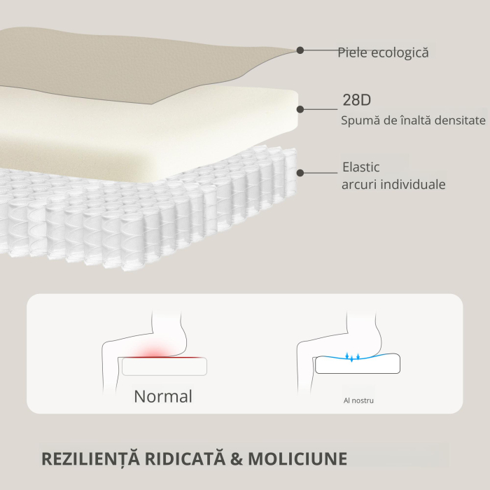  Fotoliu Relax Reclinabil Manual cu Suport pentru Picioare si Baza Rotativa Fara Brate, Crem [5]