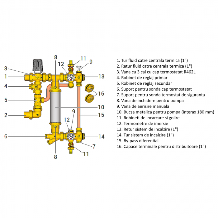 Grup de amestec termostatic Giacomini R557RY043, vana cu 3 circuite si cap termostatic, 1", pentru incalzire mixta (pardoseala + radiatoare) [2]