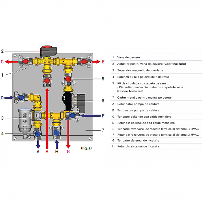 Grup de distributie Giacomini R586HPIY005 pentru pompa de caldura, cu vana deviatoare standard (40 sec), separator magnetic, conexiuni G 1”F [2]