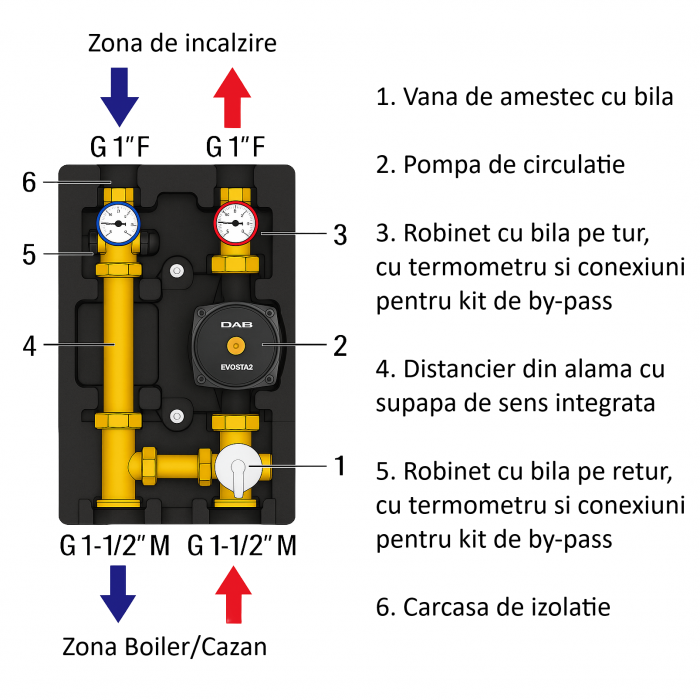 Grup de pompare cu vana de amestec cu bila Giacomini R586RY102, pompa de circulatie DAB EVOSTA2 sau WILO, eficienta energetica ridicata, 400mp [2]