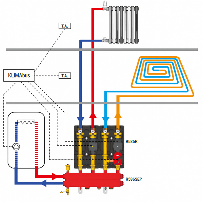 Grup de pompare Giacomini R586RY101, pompa de circulatie DAB EVOSTA2 sau WILO, eficienta energetica ridicata, 400mp [5]