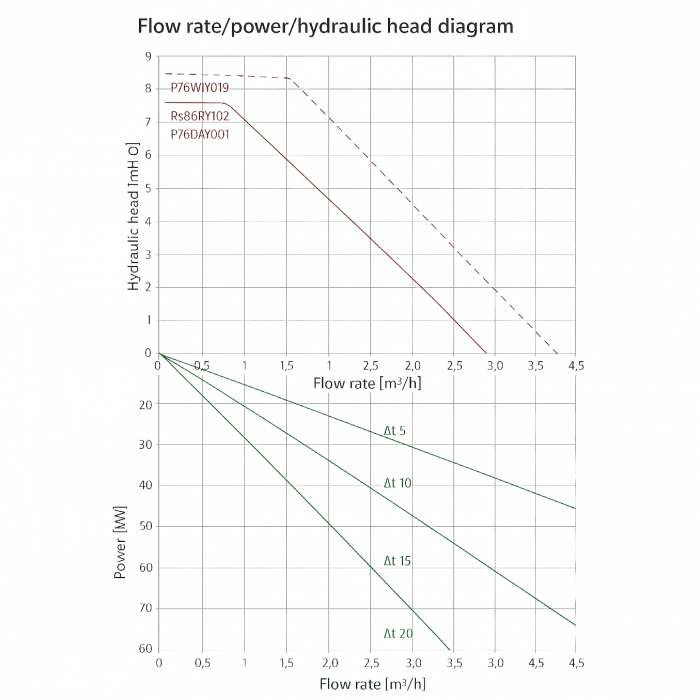 Grup de pompare cu vana de amestec cu bila Giacomini R586RY102, pompa de circulatie DAB EVOSTA2 sau WILO, eficienta energetica ridicata, 400mp [5]