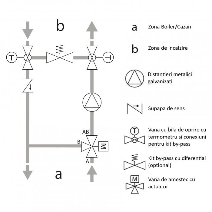 Grup de pompare cu vana de amestec cu bila Giacomini R586RY112, temperatura constanta, eficienta energetica ridicata, 400 mp [2]