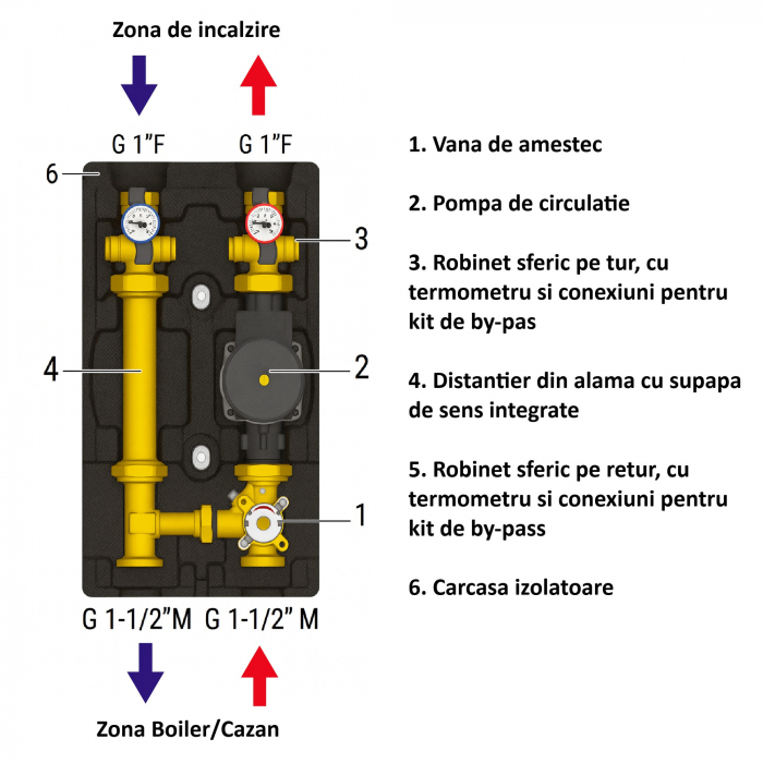 Grup de pompare cu vana de amestec sectoriala Giacomini R586RY103, pompa de circulatie DAB EVOSTA2 sau WILO, eficienta energetica ridicata, 400mp [3]