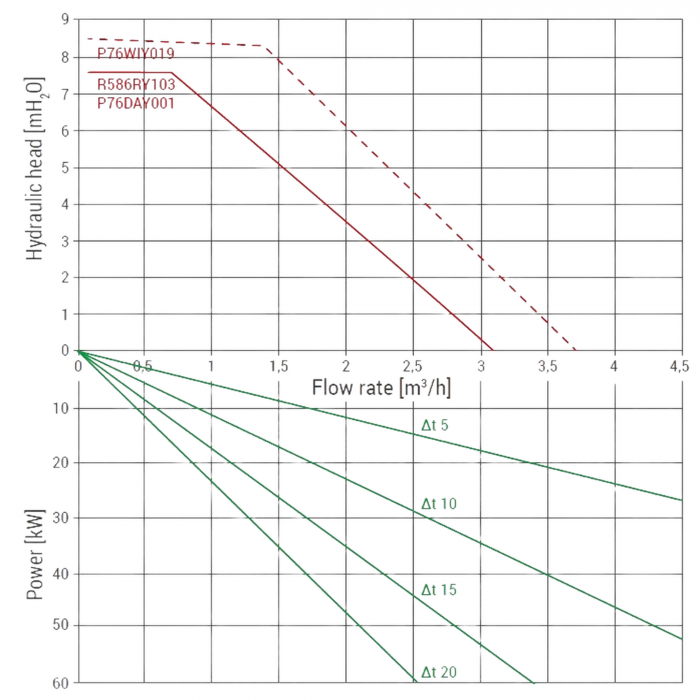 Grup de pompare cu vana de amestec sectoriala Giacomini R586RY103, pompa de circulatie DAB EVOSTA2 sau WILO, eficienta energetica ridicata, 400mp [5]