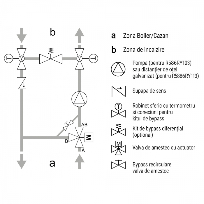 Grup de pompare cu vana de amestec sectoriala Giacomini R586RY103, pompa de circulatie DAB EVOSTA2 sau WILO, eficienta energetica ridicata, 400mp [4]