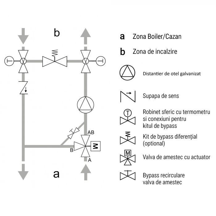Grup de pompare cu vana de amestec sectoriala Giacomini R586RY113, temperatura constanta, eficienta energetica ridicata, 400 mp [2]