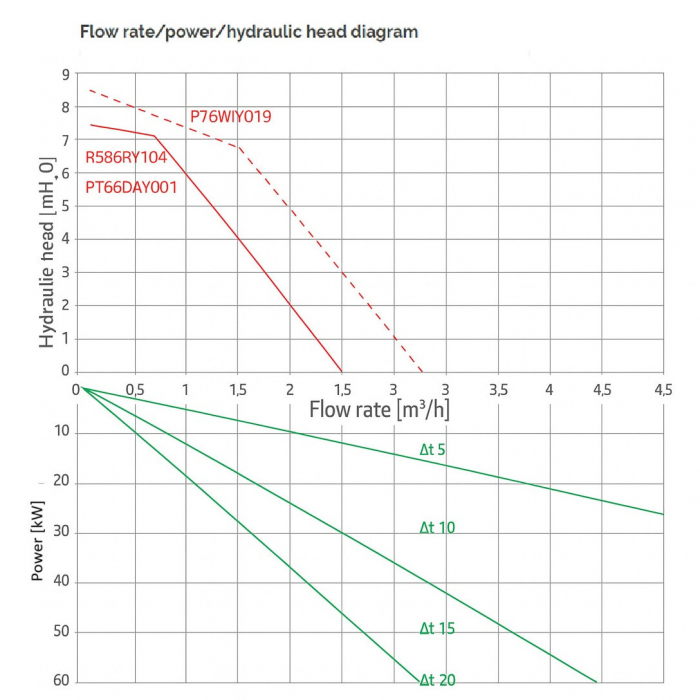 Grup de pompare cu vana termostatica Giacomini R586RY114, temperatura constanta, eficienta energetica ridicata, 400 mp [5]