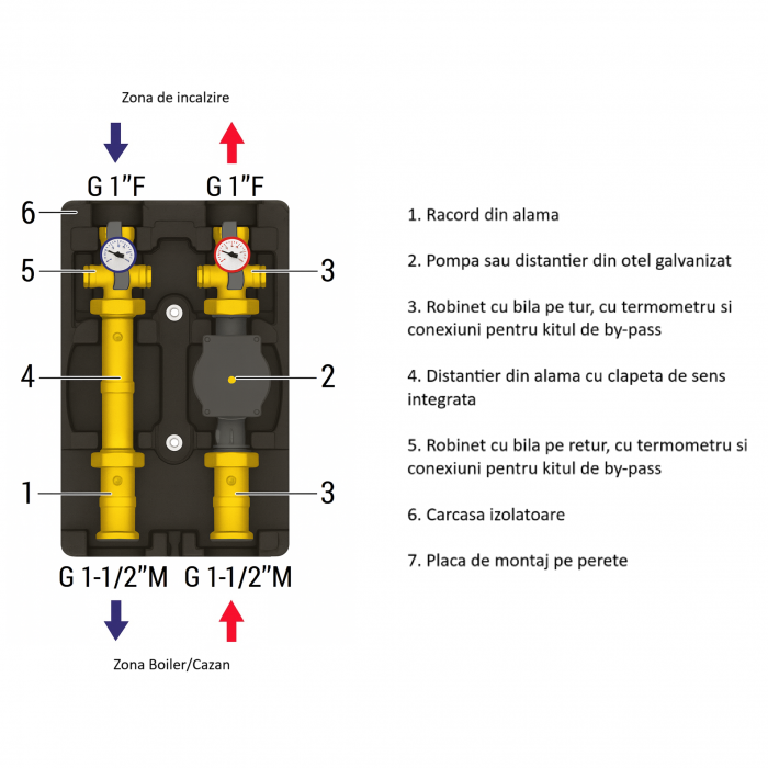 Grup de pompare Giacomini R586RY101, pompa de circulatie DAB EVOSTA2 sau WILO, eficienta energetica ridicata, 400mp [3]