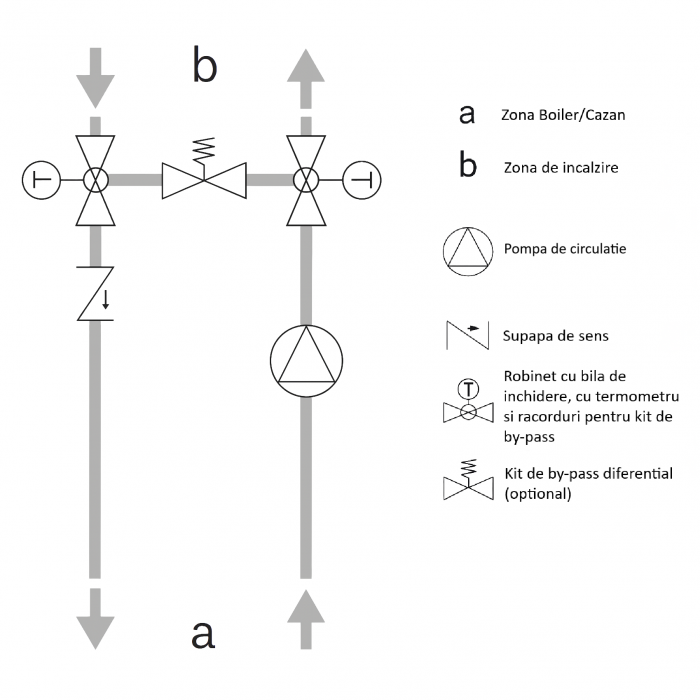 Grup de pompare Giacomini R586RY101, pompa de circulatie DAB EVOSTA2 sau WILO, eficienta energetica ridicata, 400mp [4]