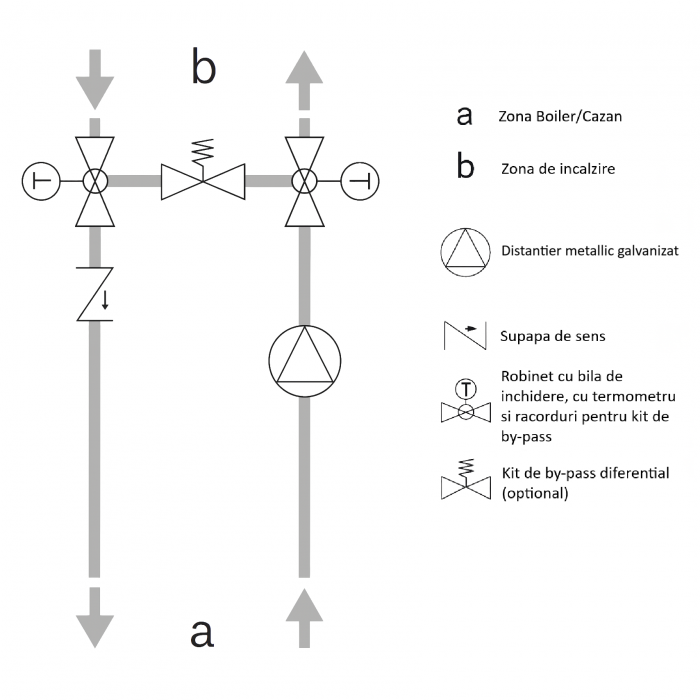 Grup de pompare Giacomini R586RY111, temperatura constanta, eficienta energetica ridicata, 400 mp [2]