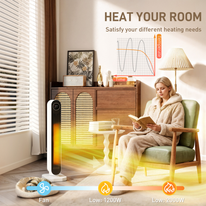  incalzitor Electric cu Ventilator 2000W cu Telecomanda 30x22x82,5 cm, Alb [5]