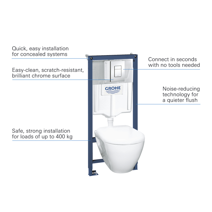 Pachet WC suspendat Grohe 39186000, 4 1 Solido Perfect, tip instalare suspendat, tip instalare cadru incastrat [6]