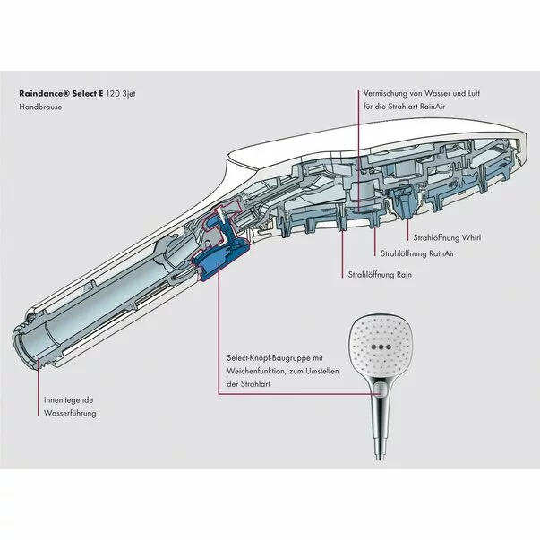 Para de dus Hansgrohe Raindance Select E120 crom - alb 3 functii [2]