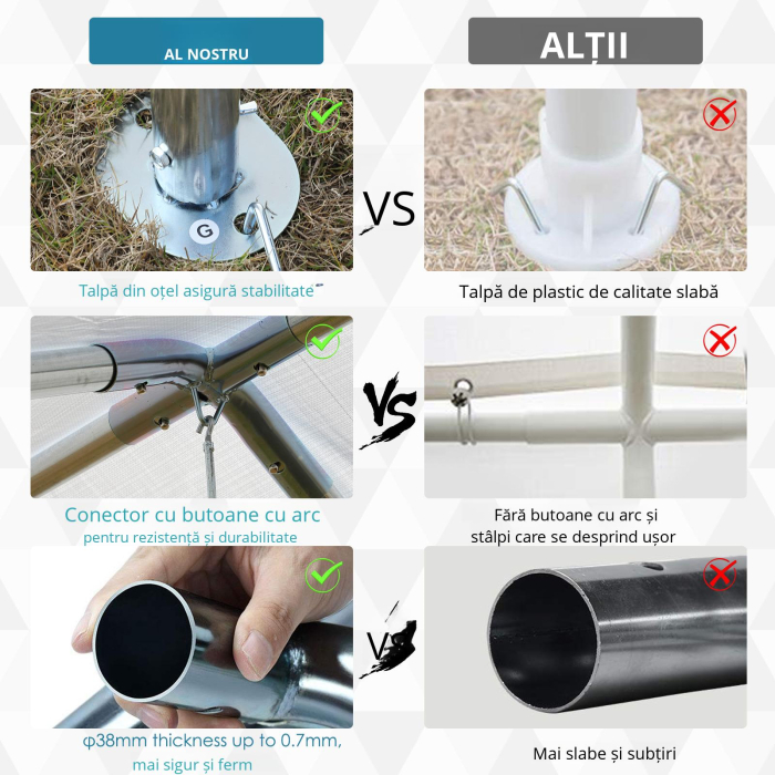  prelata auto, cu kit ancorare, 5.95x2.9x2.6m, alba [4]