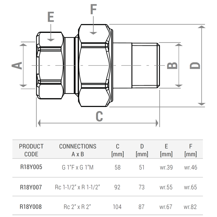 Racord olandez drept Giacomini R18Y005, filet interior 1” x filet exterior 1”, pentru instalatii HVAC, apa potabila si solare, alama [2]