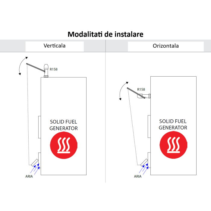 Regulator de tiraj Giacomini R158Y001, pentru cazane pe combustibil solid, conexiune 3/4” filet exterior, interval 30-100°C [2]
