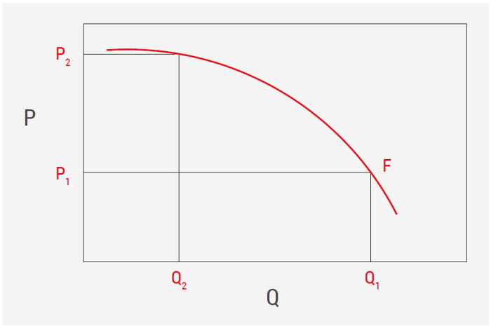 Robinet diferential Giacomini R147NY004, 3/4" filet interior, by-pass pentru instalatii HVAC, alama [3]