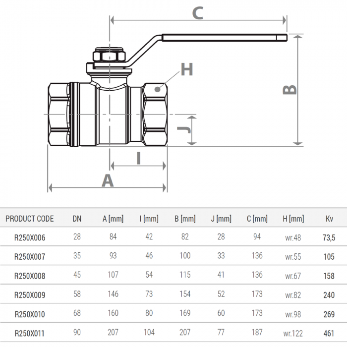 Robinet sferic Giacomini R250X008, 2 ", filet interior, maneta otel cu PVC rosu, PN28 bar, alama cromata [2]