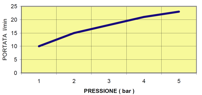 Robinet temporizat urinal Remer Rubinetterie TE855, montaj perete, alama cromata, timp deschidere 6-8 secunde [3]