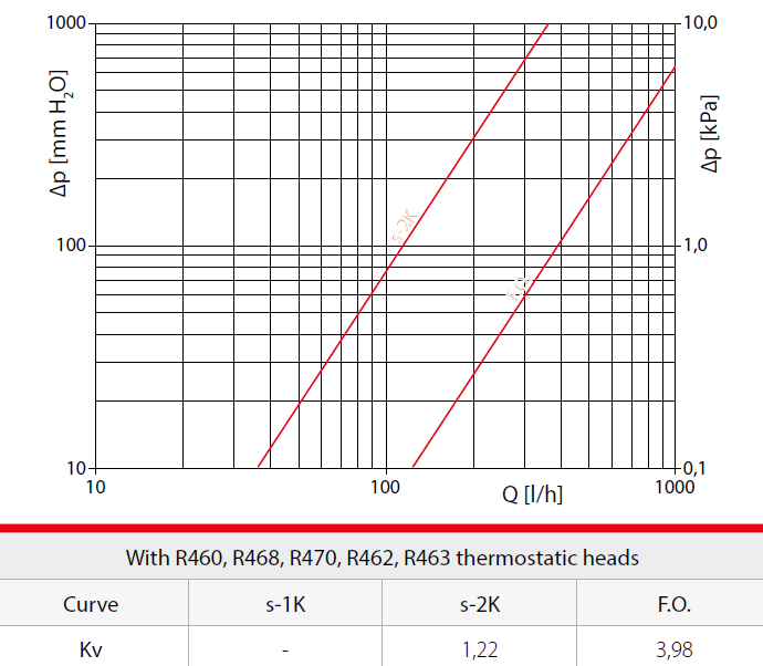 Robinet unghiular Giacomini R401X035, cu optiune termostatica, racord teava fier, alama cromata [2]