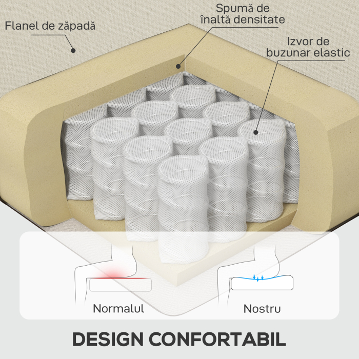  Scaun Decorativ Tapitat - Alb Crem, Cu Spatar inalt & Cotiere Moi [5]