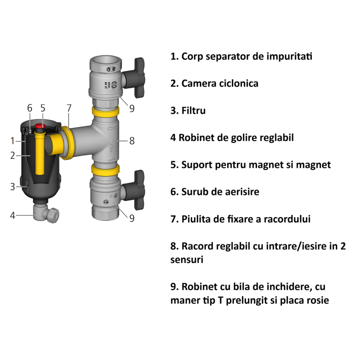 Separator magnetic de impuritati Giacomini R146CKX017, 1 1/2", robineti cu maner tip T [2]