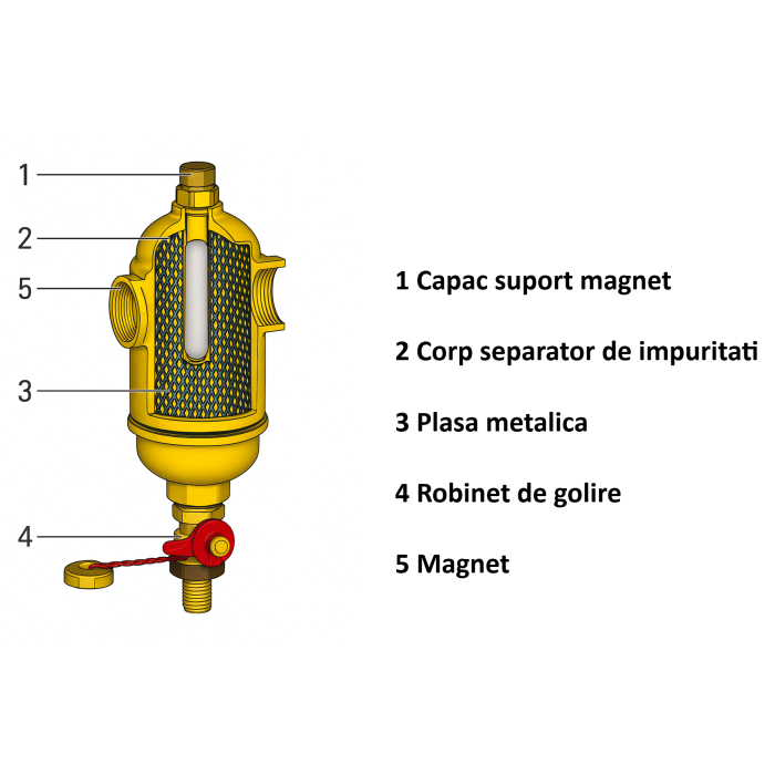 Separator magnetic de impuritati Giacomini R146MY018, 2" filet interior, instalatii termice si climatizare [2]