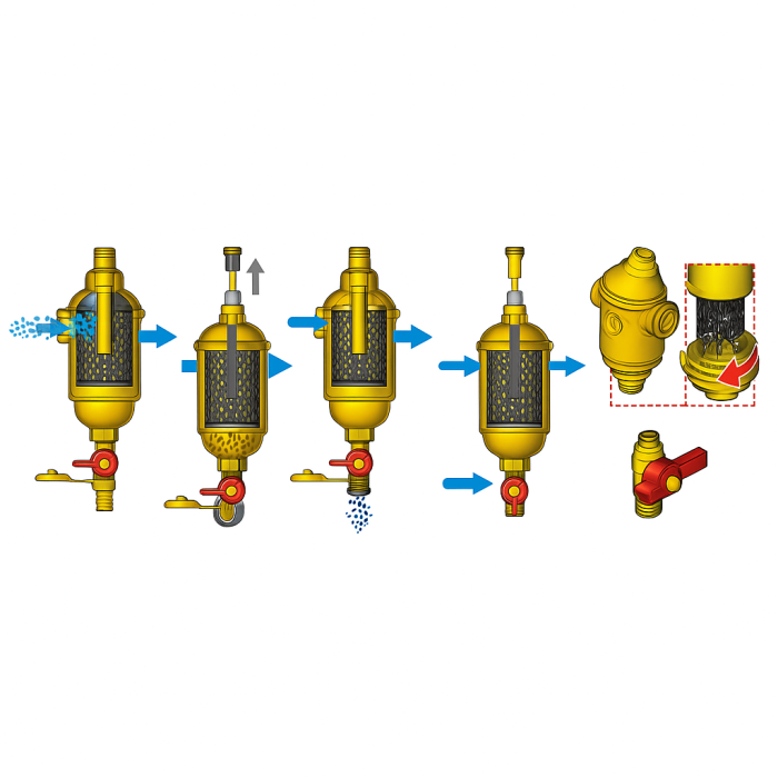 Separator magnetic de impuritati Giacomini R146MY108, DN80, flansat, debit maxim 25 m³/h, sistem de purjare integrat, anti colmatare, curatare rapida [3]